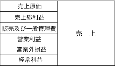 損益計算図